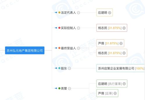 離職創(chuàng)業(yè)的房企高管，如今在市場(chǎng)營(yíng)銷(xiāo)策劃領(lǐng)域如何破局？