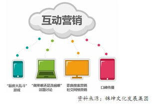音浪之巔 品牌頂層設(shè)計(jì)驅(qū)動(dòng)下的音樂(lè)營(yíng)銷(xiāo)新范式